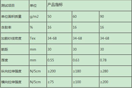 管道包覆氈